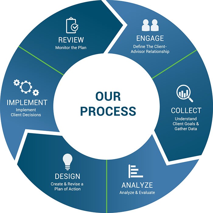 Wealth Management - Scarborough Capital Management Capital Management