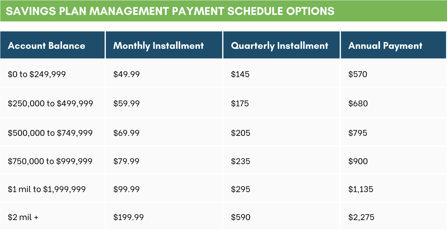 Savings Plan Management Payment Schedule Options
