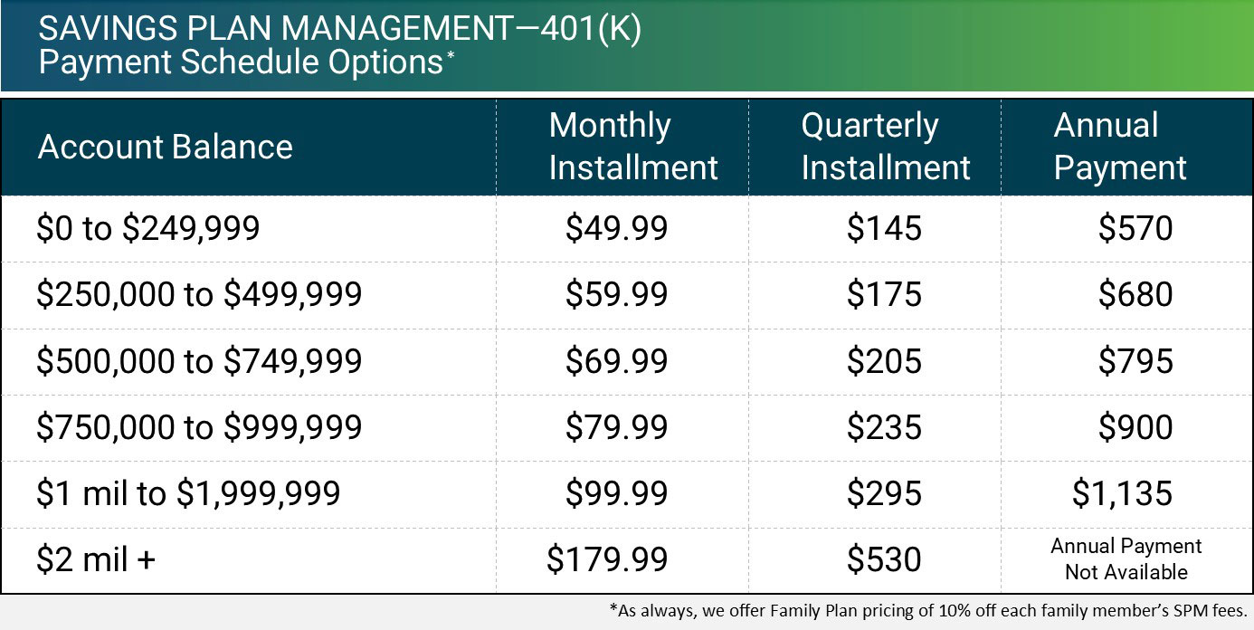 Scarborough Capital Plan Management 401k pricing table image