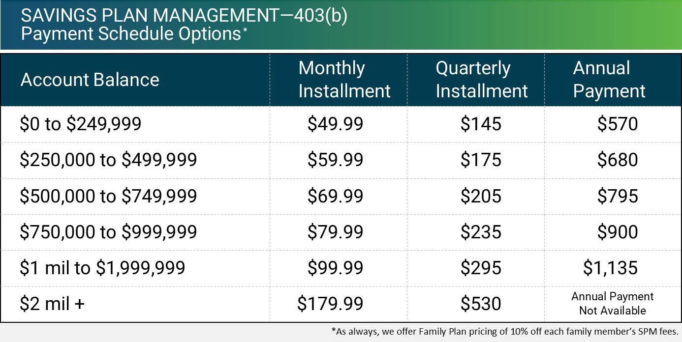 Scarborough Capital Plan Management 403b pricing table image