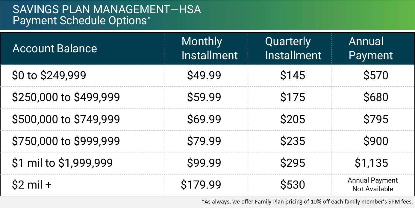 Scarborough Capital Plan Management HSA Plan pricing table image